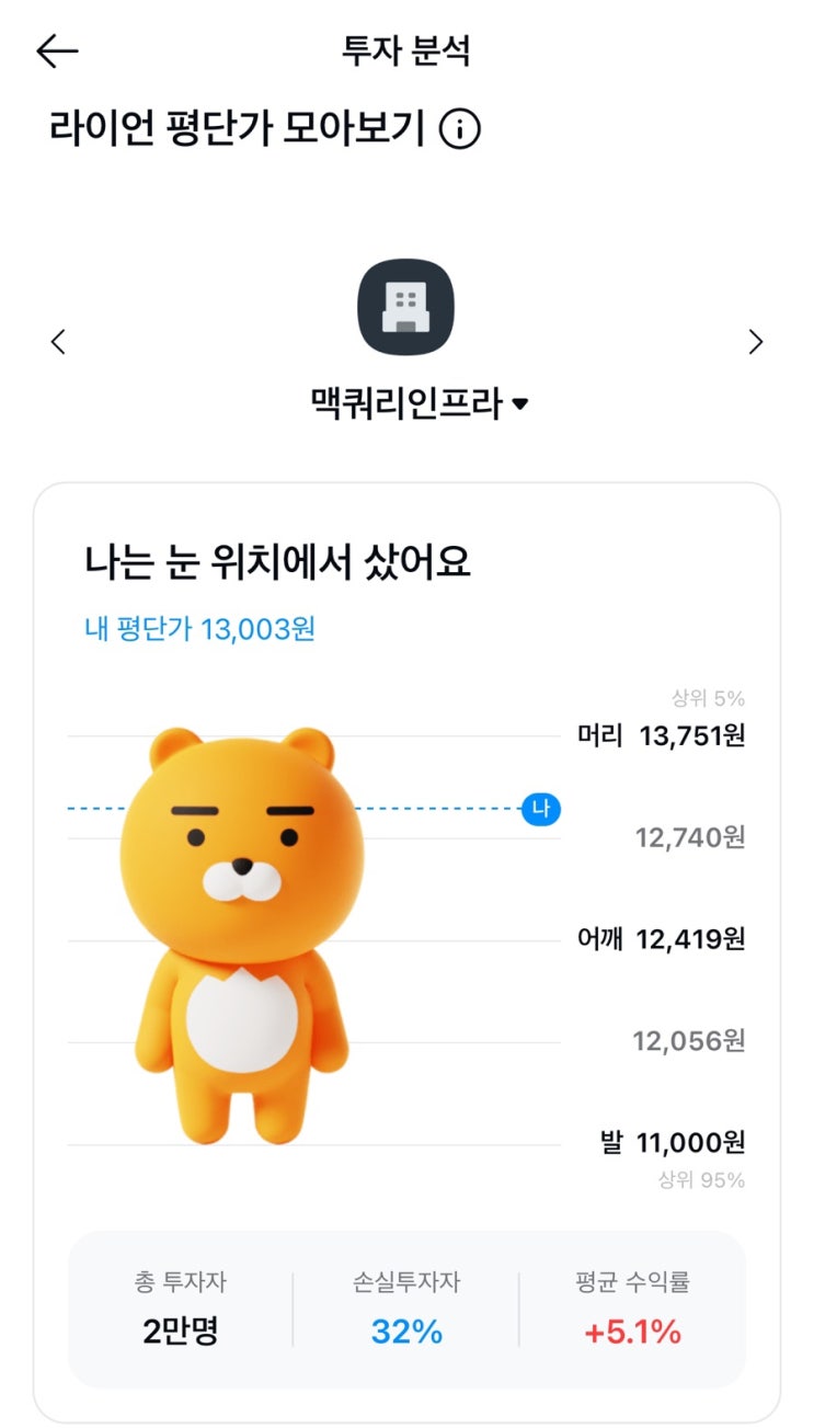 카카오페이앱 평단가 분석 : 네이버 블로그