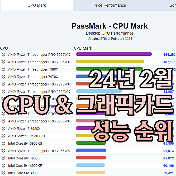 2024년 2월 CPU & 그래픽카드 순위표 : 네이버 블로그