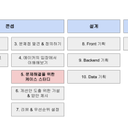 문제해결을 위한 서비스 케이스 스터디