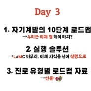 자기계발코치 김현두의 진로 컨퍼런스 3일차, 자기계발 10단계 로드맵
