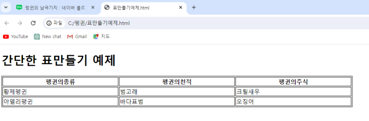 HTML 표 만들기 : 네이버 블로그