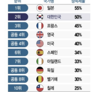 법인을 이용한 건물투자전략 상속세2위 대한민국에서 증여준비하기