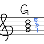 [손글씨 피아노 코드] G코드 총정리 (G, Gm, Gdim, Gaug, G+, Gsus4, G7, Gm7, GM7)
