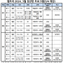 [목동중등수학] 중등 수학 2024년 3월 정규반 개강 안내