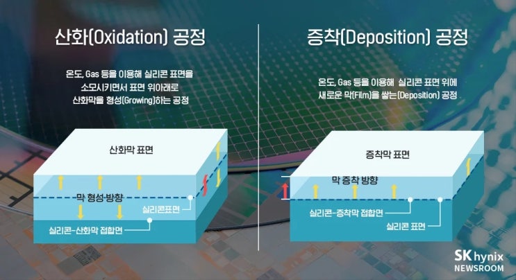 반도체 공정(3) Diffusion 공정의 이해 : 네이버 블로그