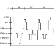 근육 성장 수면이 중요한 이유 성장호르몬