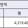 [매매] 단양군 어상천면 석교리 토지(전) 4,319평