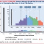 LOOP study - Natural History of Subclinical AF