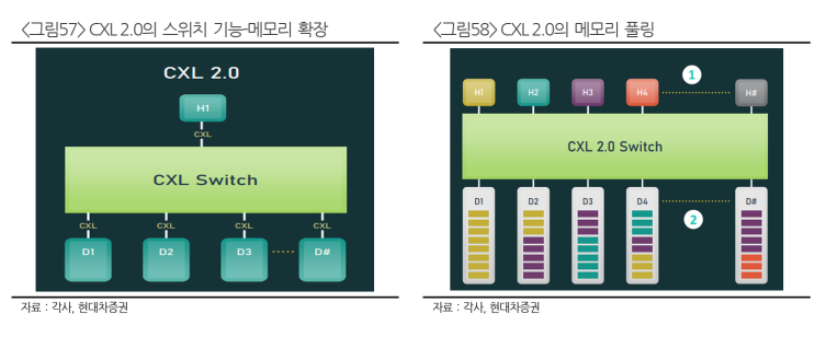 CXL : 네이버 블로그