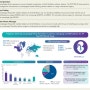 POTTER-AF study 심방-식도루(atrio-esophageal fistula)에 대한 worldwide survey