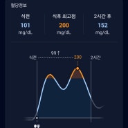 비빔메밀막국수, 샤브샤브+라이스페이퍼 혈당