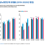 수원 매탄동PT 와 함께하는 당뇨병 전단계 관리 운동