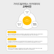 [천안필라테스자격증] 완벽한 커리큘럼으로 1등 필라테스 강사를 배출하는 가이드필라테스 아카데미