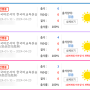 해커스 평생교육원 "한국어 교원 - 한국어교육실습" 후기 (1) - 쪽지시험, 과제1, 과제2