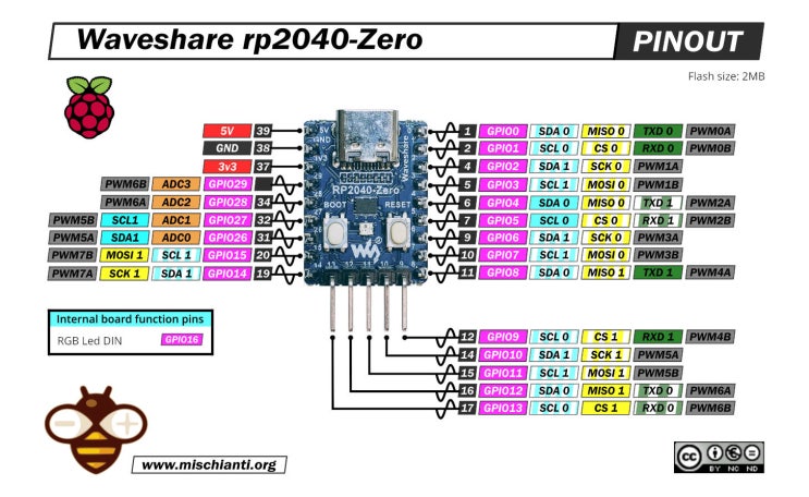 RP2040 zero pinout : 네이버 블로그