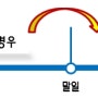 결산주의사항 - 퇴직금을 지급하지 않은 경우 퇴직금 원천징수(신고ㆍ납부) 의제기간