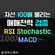 자산 100배 불리는 RSI+Stochastic+MACD 매매전략 직접 검증해보기 (+후기, 수익률 결과)