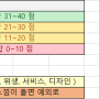 내 맘대로 맛 평가 기준