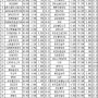 고배당 우선주 리스트 TOP 40(24.03.04~24.03.08)