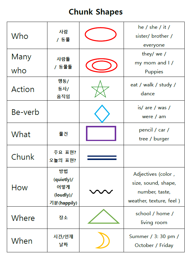 Chunk shapes 사용법 : 네이버 블로그