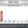 2024년 4월 10일 총선, 정당지지율