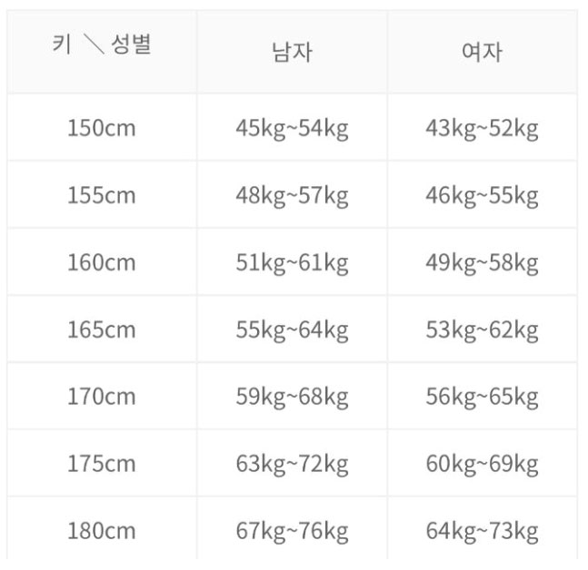 적정 몸무게 : 네이버 블로그
