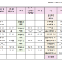 초6 홈스쿨하는 아이 엄마표 학습계획표