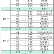 용인 신봉 초등학교 검정 교과서 출판사