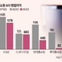 유튜브서 1시간 만에 12억 '대박' 터졌다…홈쇼핑 '파격 결단'