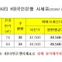 금곡동 와이시티 아파트 24년 3월 6일 KB국민은행 매매시세 알아보기