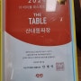 대전근교맛집 산내돌짜장 맛집 추천 서비스 `식신' 더 테이블 레스토랑에 선정됐어요