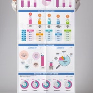 정신건강에 관한 서울시민 인식조사 인포그래픽 제작