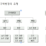 이주희 지방자치법 판례, 제4조 지방자치단체의 기관구성 형태의 특례