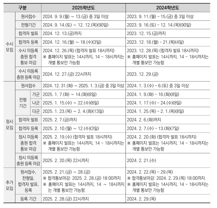 2025학년도 대입일정과 입시 주요사항 네이버 블로그