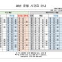 부천/시흥 38번 최신시간표 및 버스노선안내 <부천역-신천역,은계지구-매화동>