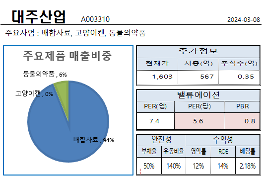 대주산업! 실적은 우상향인데 주가는 왜 이래? : 네이버 블로그