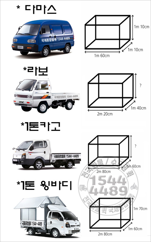 라보, 다마스 cbm계산 / 1톤화물차~25톤화물차 / 추레라 적재 / 화물차적재함 규격 및 정보 CBM(Cubic Meter ...