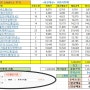 [24-3월]직장인의 연금투자 재테크, 개인연금 배당주 ETF 실전투자(월10만원) 기록