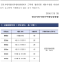 [취준] 2024 경인지역식품의약품안전처- 제1회 청년인턴 채용 공고/ 서류 및 면접 합격(식영과&식공 자소서 꿀팁 및 정보 공유) + 과천 지역 대면 면접 후기