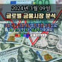 (24.03.09)_조정의 시작인가? 관건은 CPI _ 글로벌 금융시장 분석 _ 이영철 대표 (오마이에셋 금융아카데미)