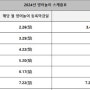 평택 잉글리시에그 3월 영어놀이활동 새학기 기간