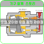 [기구설계 스토리] 유압 모터와 유압 펌프의 차이점 , 작동원리