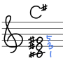 [손글씨 피아노 코드] C#코드 총정리 (C#, C#m, C#dim, C#aug, C#+, C#sus4, C#7, C#m7, C#M7)