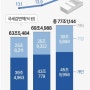 [3/12 경제] 금융 주요뉴스 몰아보기: 가까워진 금리인하, 감세 비과혜택 고소득층집중