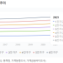 대한민국 직장인 평균 소득은 얼마일까