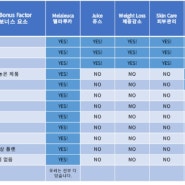 경제적 자유를 얻기 위해 서른 살부터 시작한 성공시스템