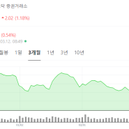 애플 주식 대체 무슨일이? 애플 주가 전망과 함께 보는 3가지 이슈사항