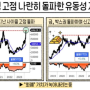 비트코인 1억 돌파.... 무서운 돈 풀기 쓰나미가 올것인가?? 파월이 준 강력한 신호!!