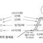 산지사방