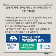 [보도자료] 한국FPSB, 전세계 국제재무설계사 CFP 자격인증자 수 223,770명!